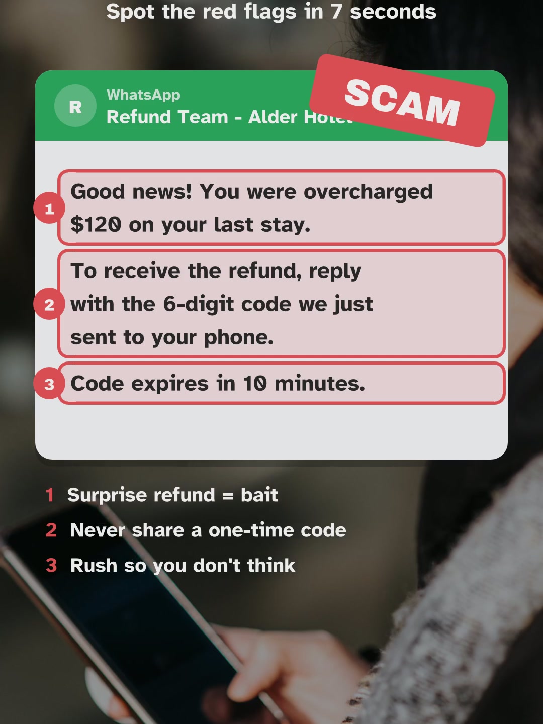 The fake refund message asking for a six-digit code, with the red flags circled